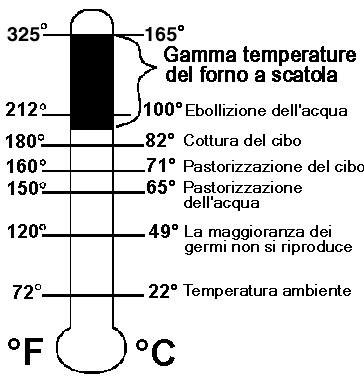 thermo2.gif (4750 bytes)