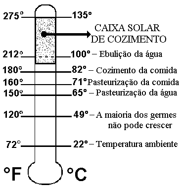 thermo2.gif (4750 bytes)