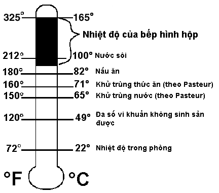 thermo2.gif (4750 bytes)